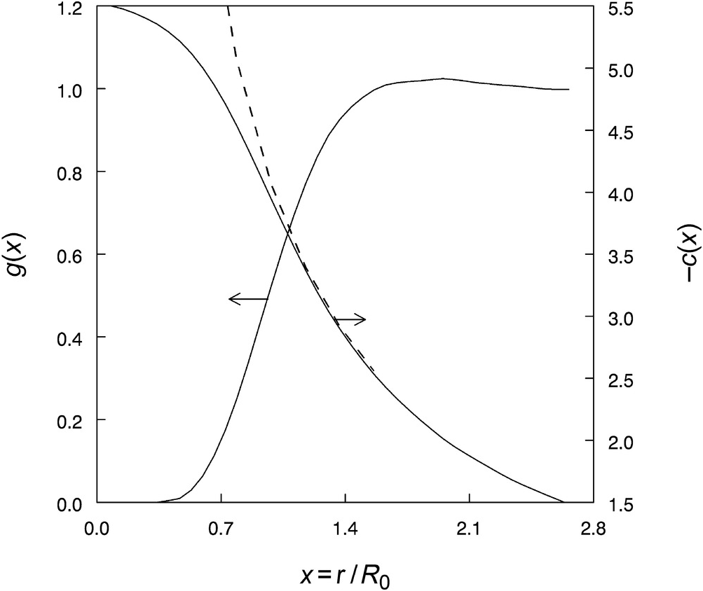 Entropy And The Equation Of State Chapter 5 Foundations Of High Energy Density Physics