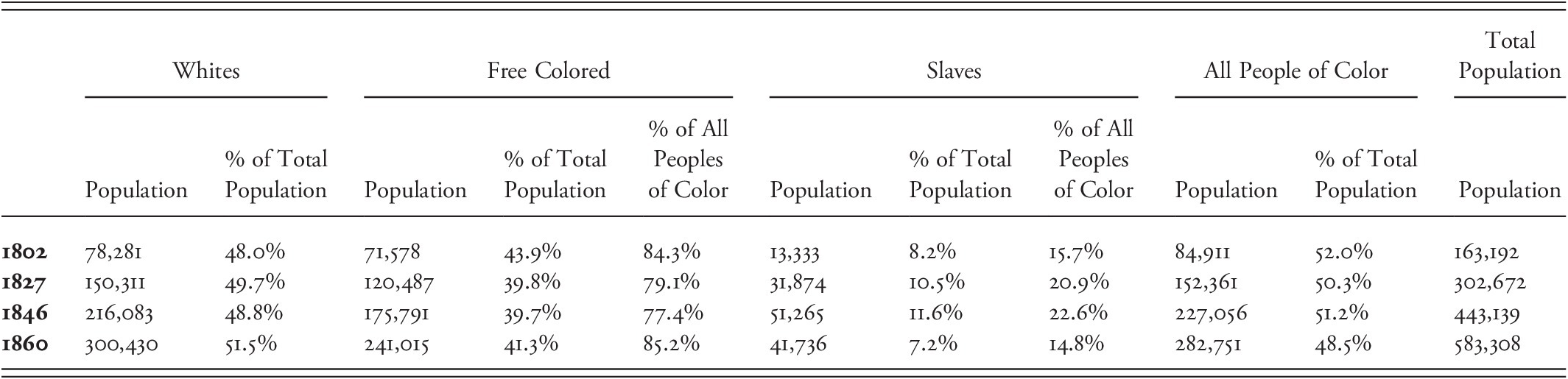 Slavery Part Ii The Cambridge World History Of Slavery