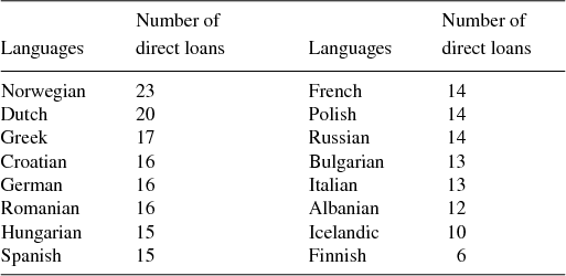 loan-translations-versus-direct-loans-the-impact-of-english-on