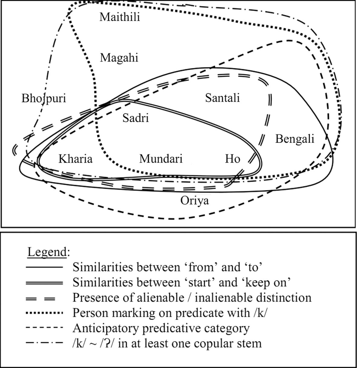 Jharkhand As A Linguistic Area Language Contact Between Indo Aryan And Munda In Eastern Central South Asia Chapter The Cambridge Handbook Of Areal Linguistics