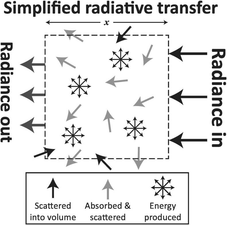 The Physical Basis of Photometric Scattering Models (Chapter 4