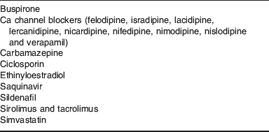 Important drug–nutrient interactions | Proceedings of the