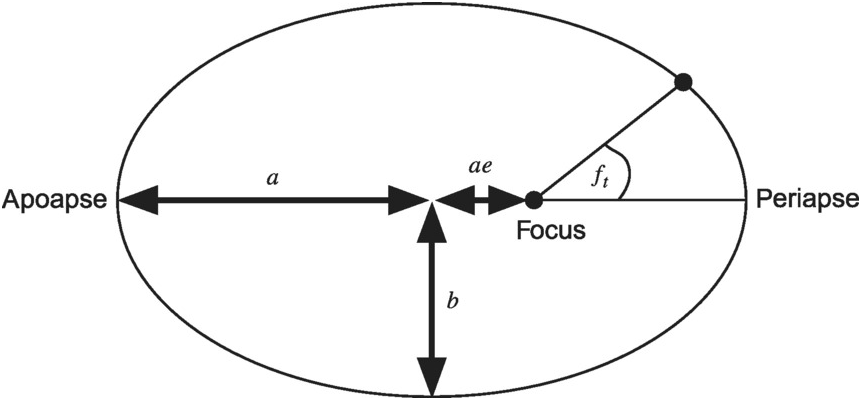 Principles Of Planetary Atmospheres Part I Atmospheric Evolution On Inhabited And Lifeless Worlds