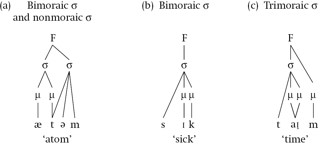 Lower Level Prosodic Constituents Chapter 3 Intonation And Prosodic Structure