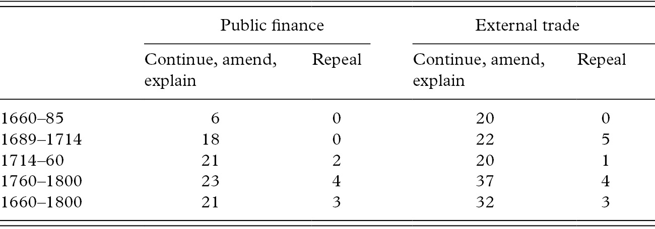 Legislating Economically Chapter 3 Britains Political - 