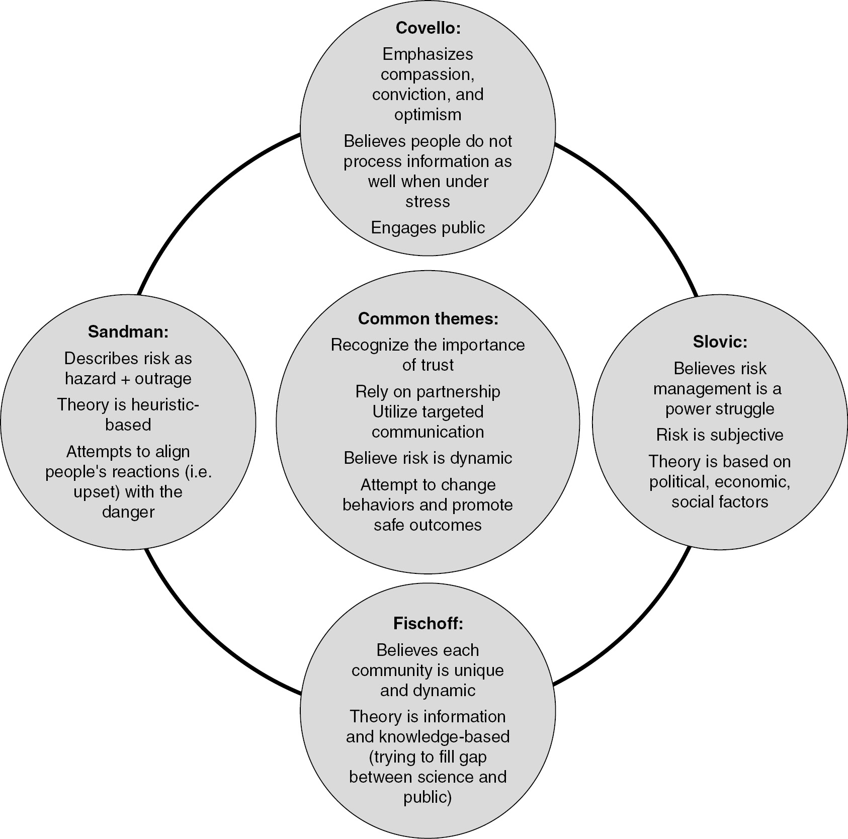 Special Topics Part Iv Textbook Of Disaster Psychiatry