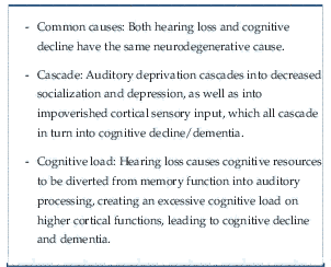 Frontiers  Hearing loss and its link to cognitive impairment and dementia