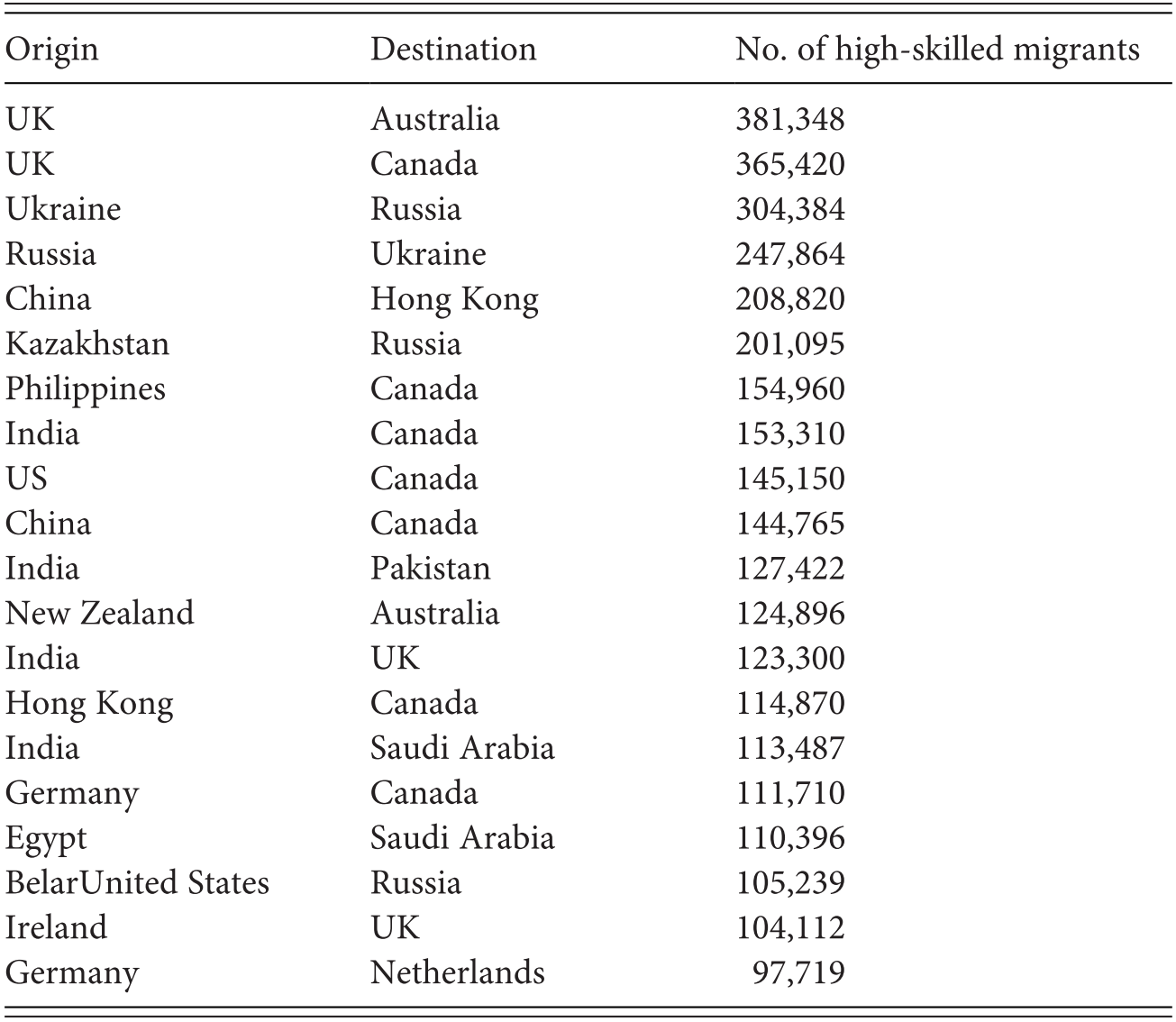 International Mobility Of Knowledge Workers And High Skilled Migration Chapter 2 The International Mobility Of Talent And Innovation