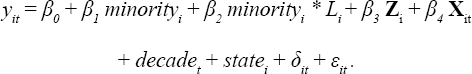 \[
\begin{array}
\begin{aligned}
& y_{it} = \beta_{0} + \beta_{1} \ minority_{i} + \beta_{2} \ minority_{i} \ {}^\ast \, L_{i} + \beta_{3} \, \mathbf{Z}_{\text{i}} + \beta_{4} \, \mathbf{X}_{\text {it}}\\
&\qquad \qquad \qquad + decade_{t} + state_{i} + \delta_{it} + \varepsilon_{it}.\nonumber
\end{aligned}
\end{array}
\