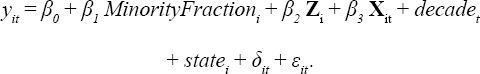 \[
\begin{array}
\begin{aligned}
& y_{it} = \beta_{0} + \beta_{1} \ MinorityFraction_{i} + \beta_{2} \ \mathbf{Z}_{\text{i}} + \beta_{3} \ \mathbf{X}_{\text{it}} + decade_{t}\\
&\quad\qquad\qquad\qquad\qquad + state_{i} + \delta_{it} + \varepsilon_{it}.\nonumber
\end{aligned}
\end{array}
\
