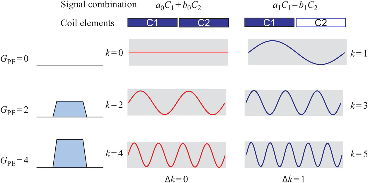 The Specialist Stuff Part Ii Mri From Picture To Proton