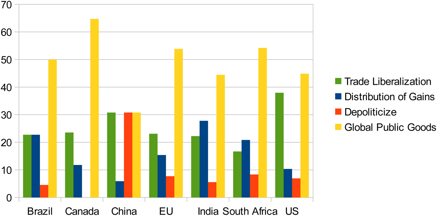 The WTO In An Era Of Preferential Trade Agreements: Thick And Thin ...