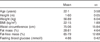 Glycaemic Index And Glycaemic Load Values Of Commonly Consumed