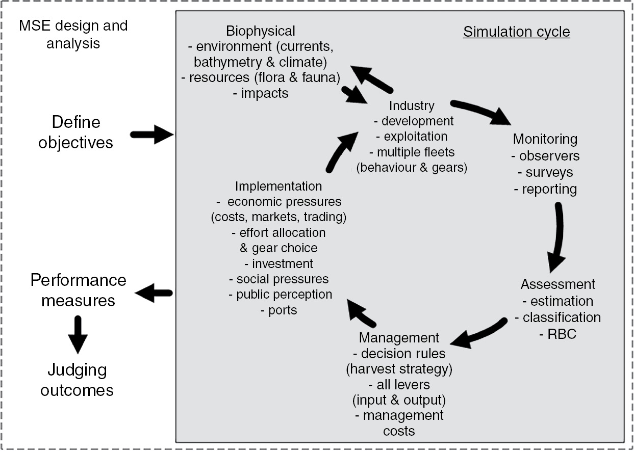 Approaches To Decision Making Part I Decision Making In - 