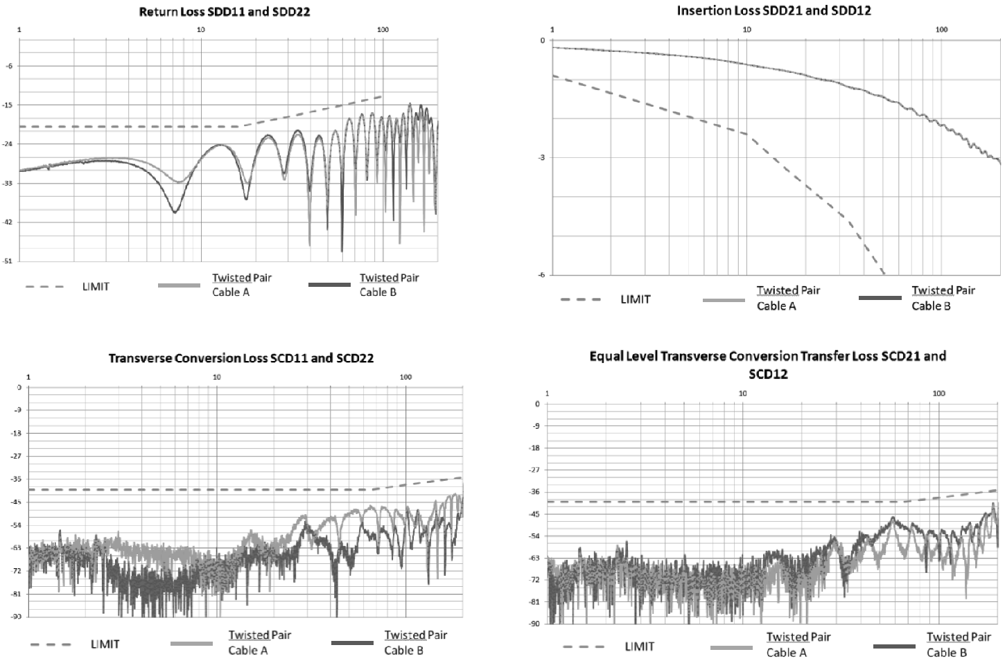 The Physical Transmission Of Automotive Ethernet Chapter 4 Automotive Ethernet