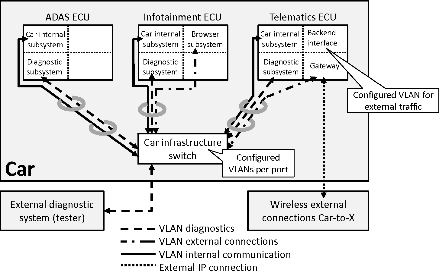 laptop not connecting through hirschmann switch gateway