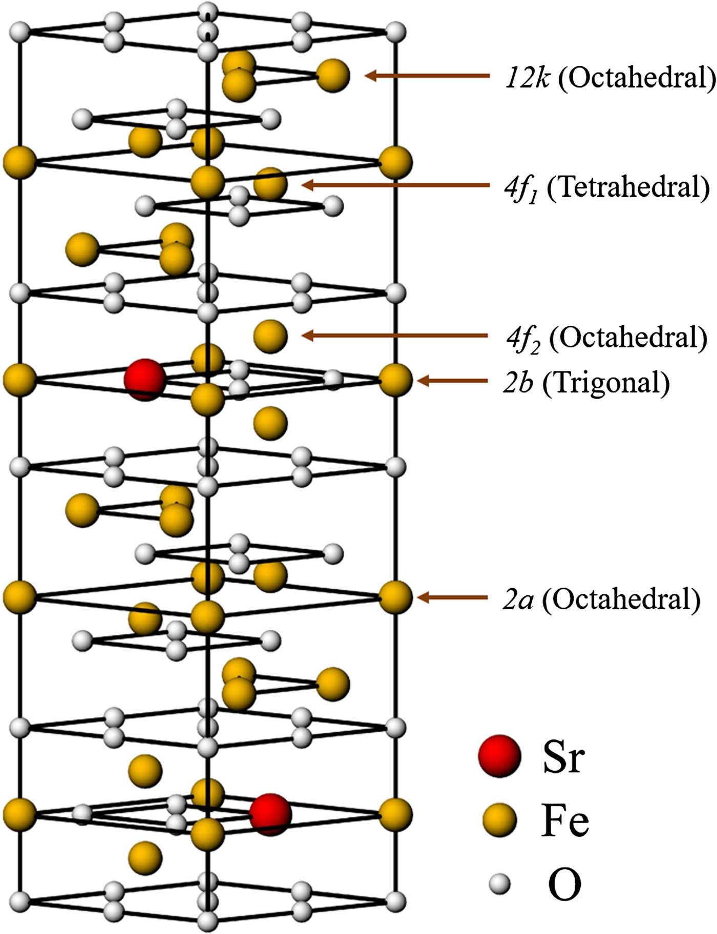 Utilizing alternate target deposition to increase the effect at room temperature