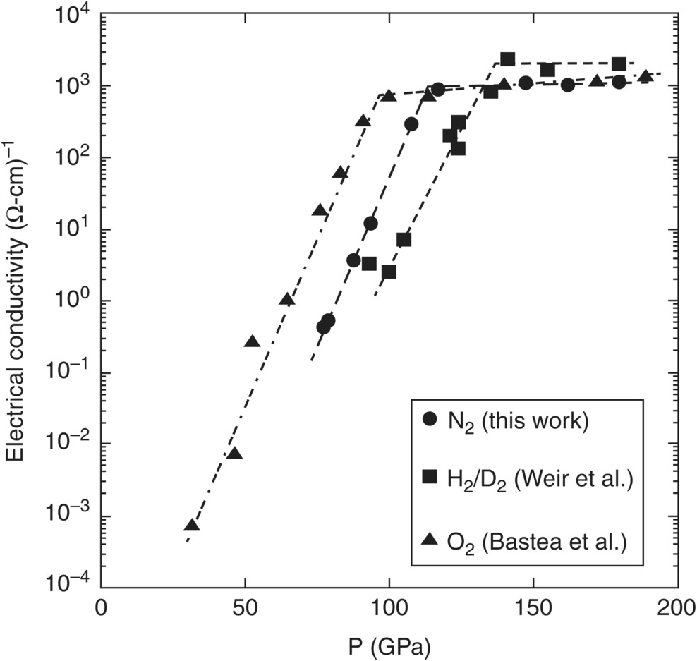 Ultracondensed Matter by Dynamic Compression