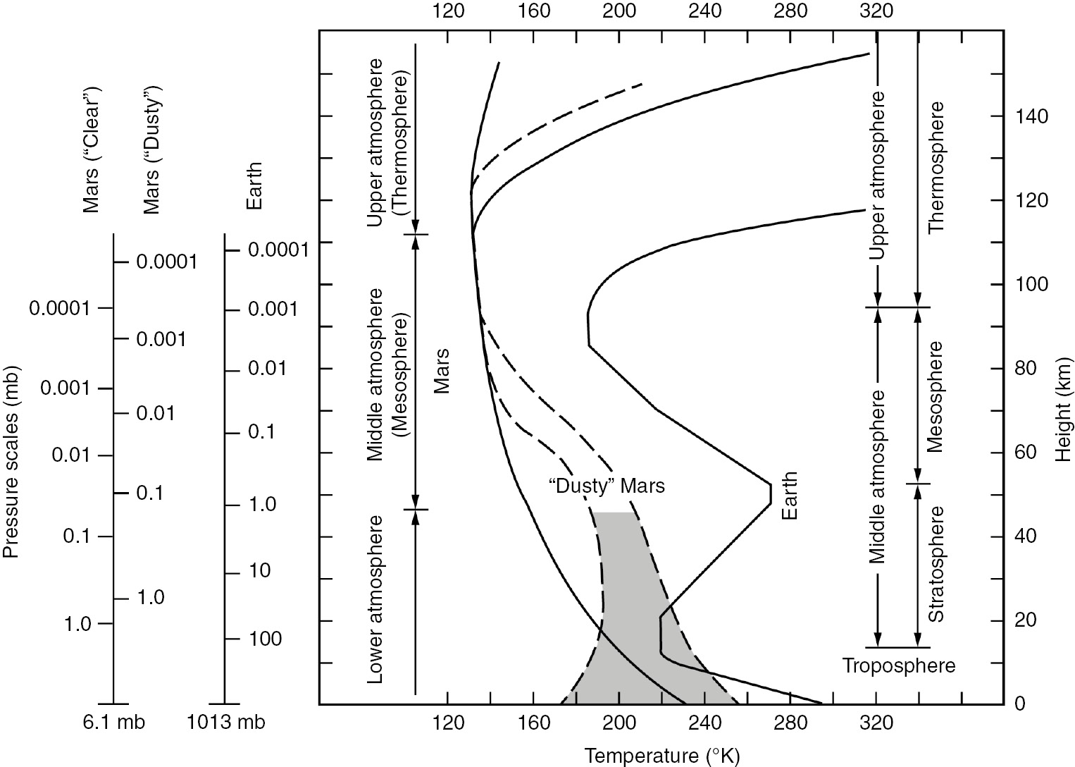 Understanding Mars And Its Atmosphere Chapter 2 The