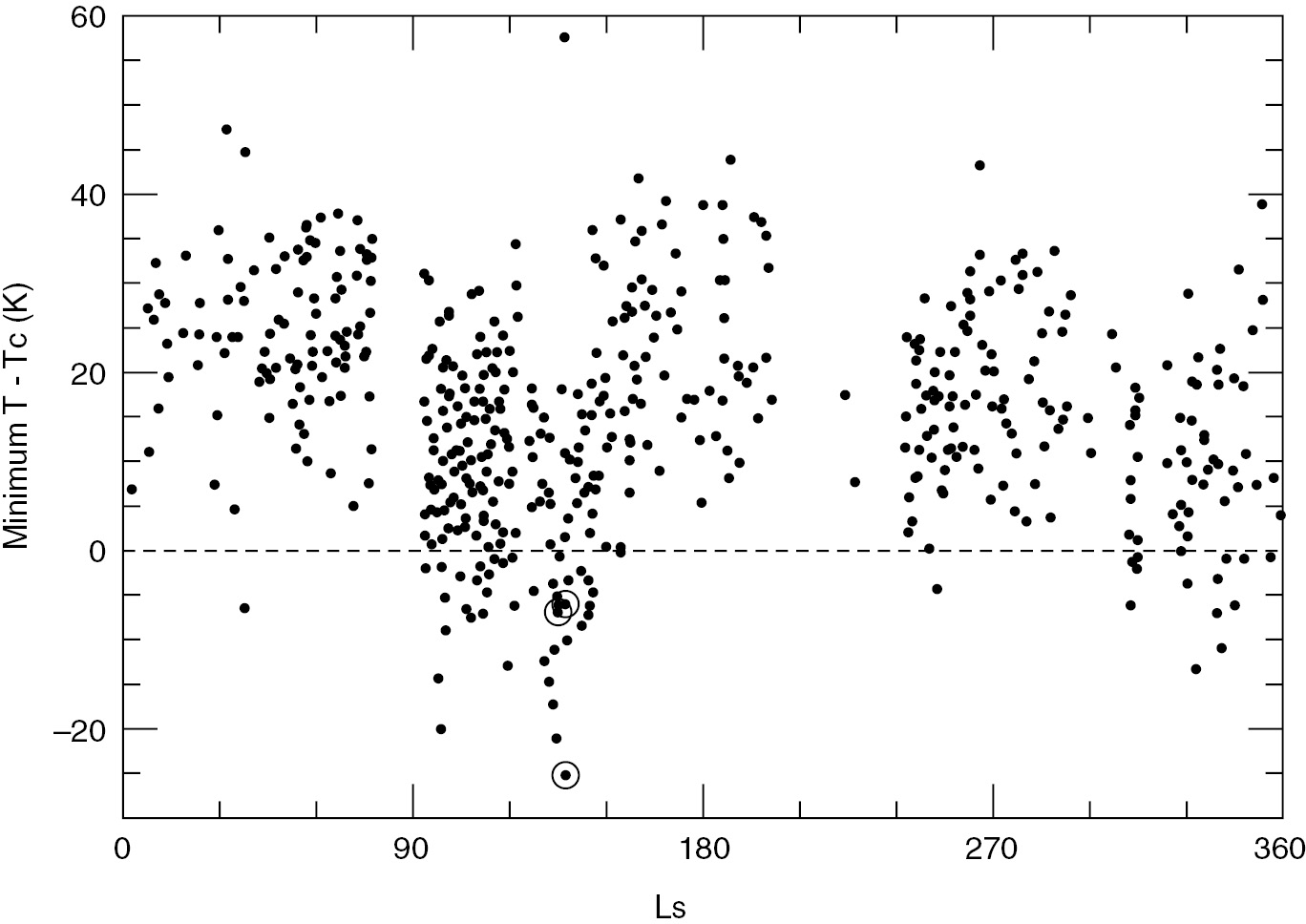 Spi Cam In Wc.Thermal Structure And Composition Chapter 4 The Atmosphere And Climate Of Mars