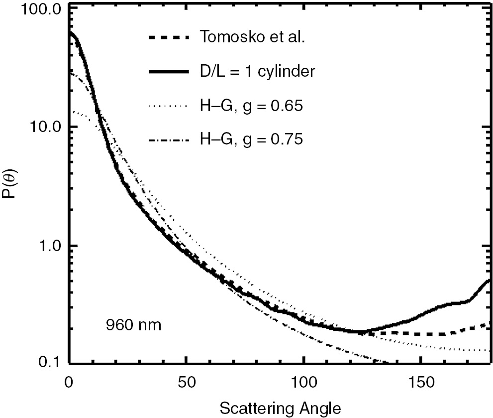 Radiative Process Techniques And Applications Chapter 6 The Atmosphere And Climate Of Mars