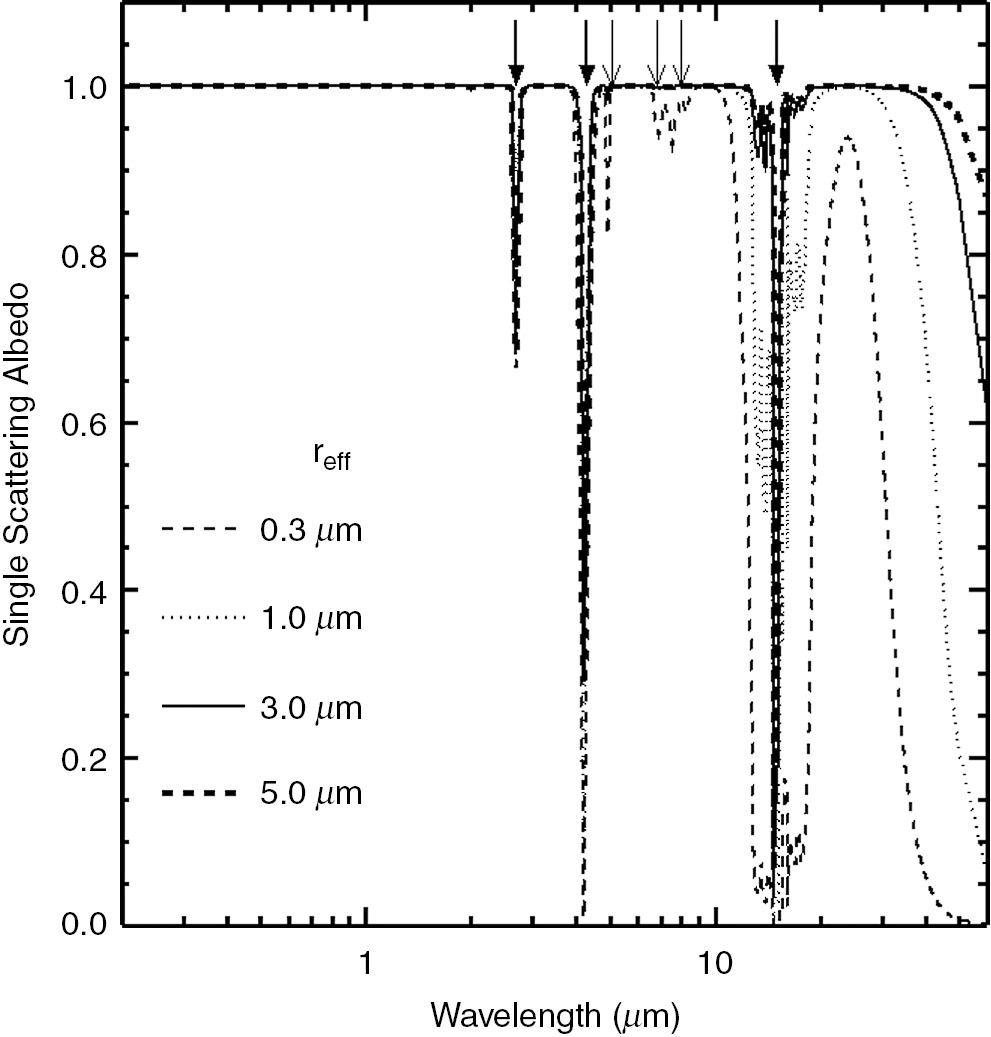 Radiative Process Techniques And Applications Chapter 6 - 