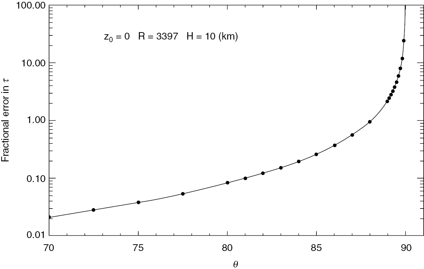 Radiative Process Techniques And Applications Chapter 6 - 