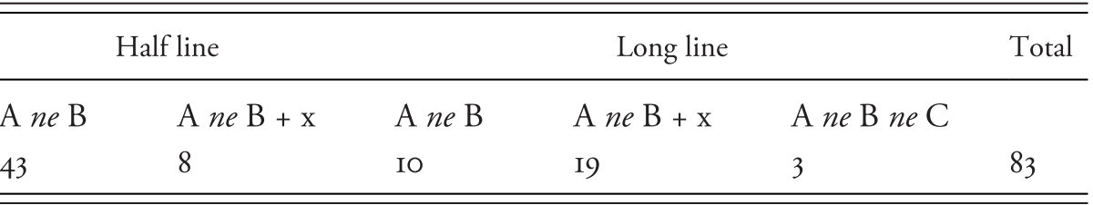 Old English Part I Binomials In The History Of English