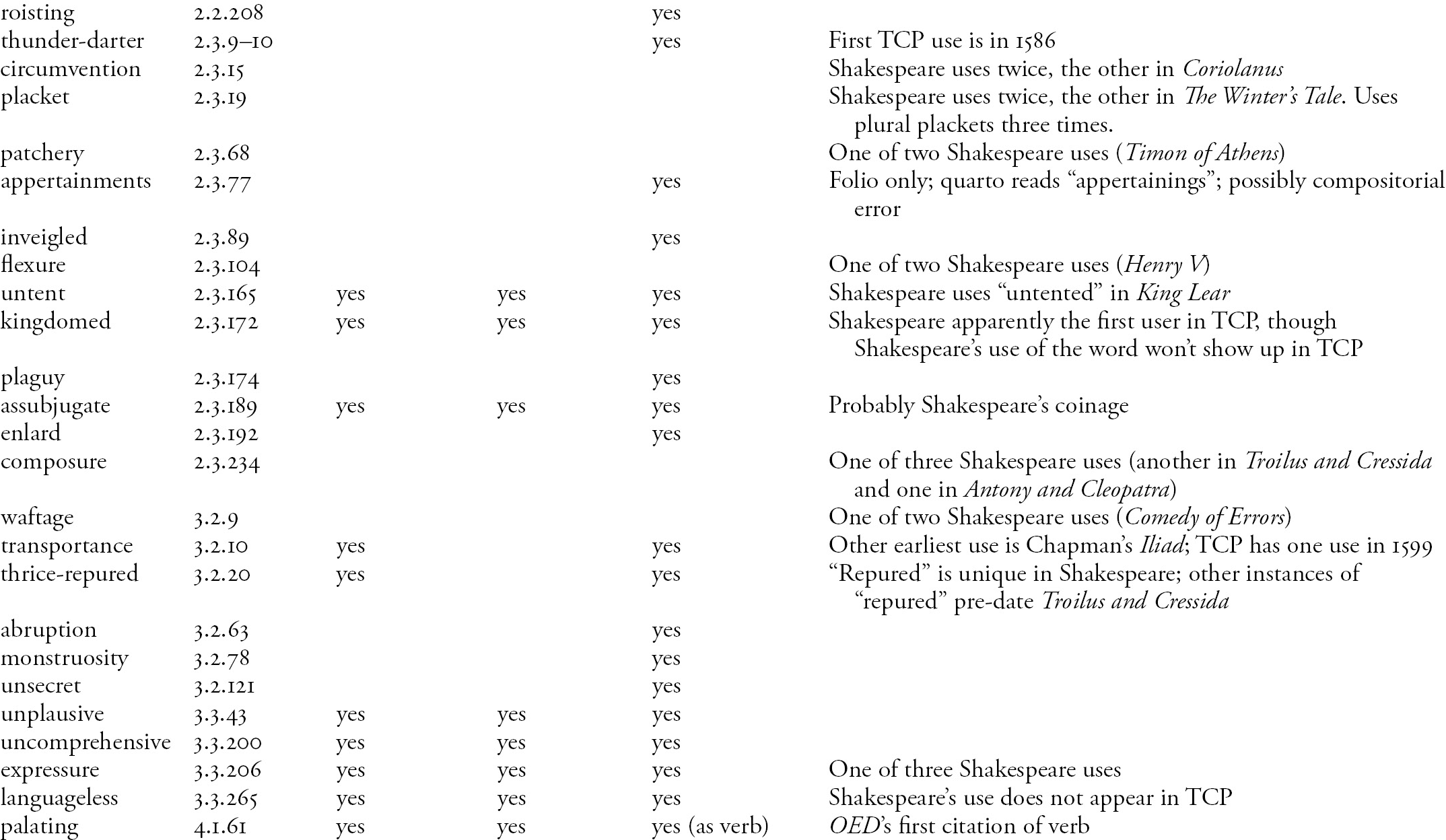 Shakespeare Rewords Chaucer Troilus And Cressida Chapter 6