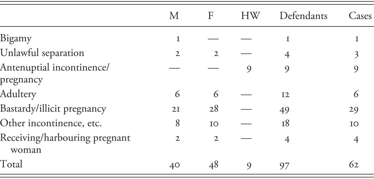 Regulating Sex In Late Elizabethan Times Chapter 12 - 