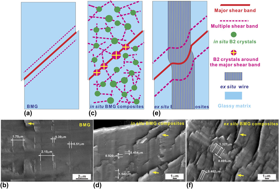 Stability of shear banding process in bulk metallic glasses and