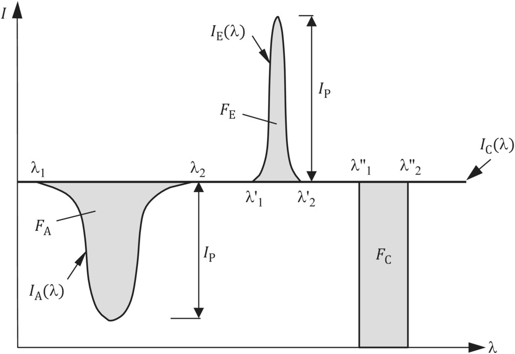 Analysis of the Spectra (Chapter 9) - Spectroscopy for Amateur