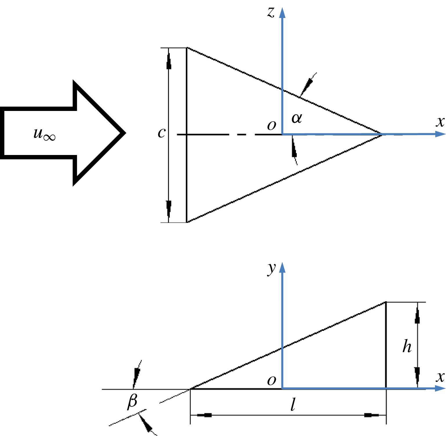 Boundary layer transition mechanisms behind a microramp Journal of