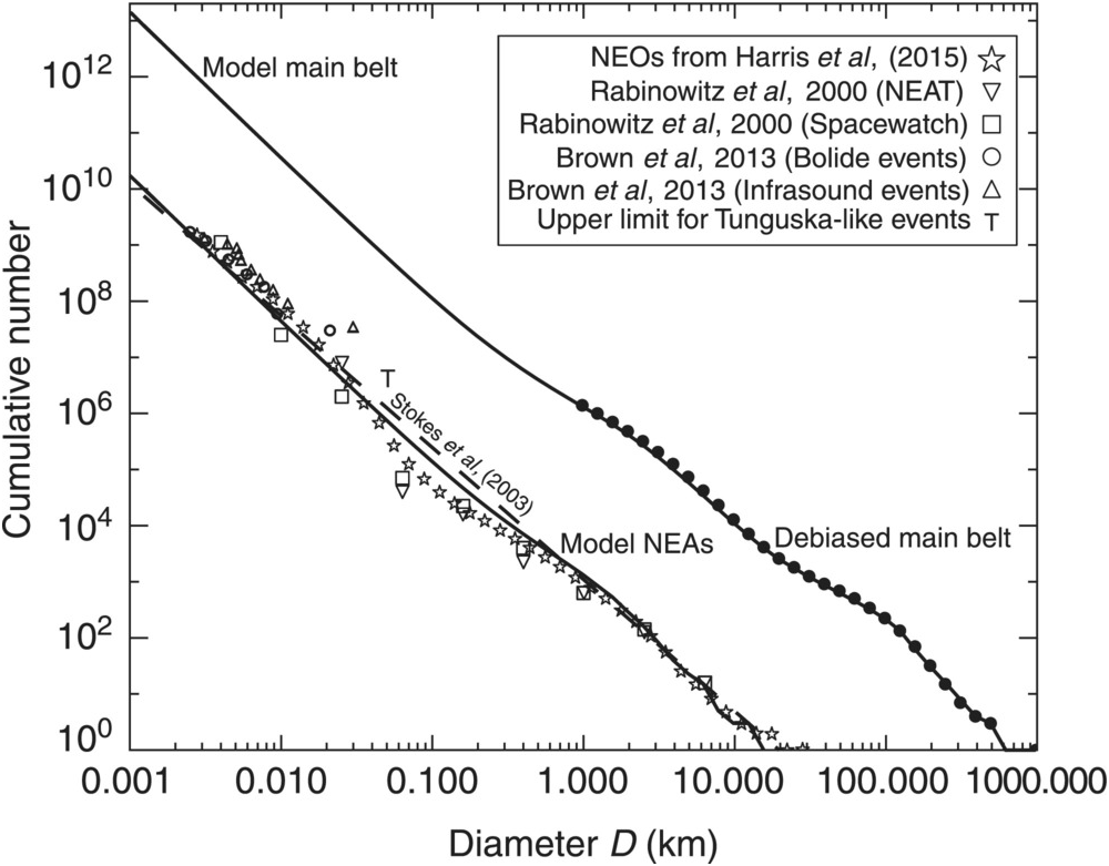 asteroid belt diameter