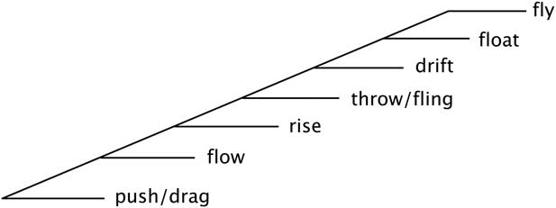 The Visual Sound-Shapes of Spectromorphology: an illustrative guide to ...