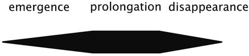The Visual Sound-Shapes of Spectromorphology: an illustrative guide to ...