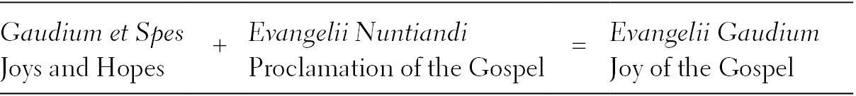 A New Vision For The Church Evangelii Gaudium And Pope Francis S Ecclesiology Part I Pope Francis And The Future Of Catholicism evangelii gaudium and pope