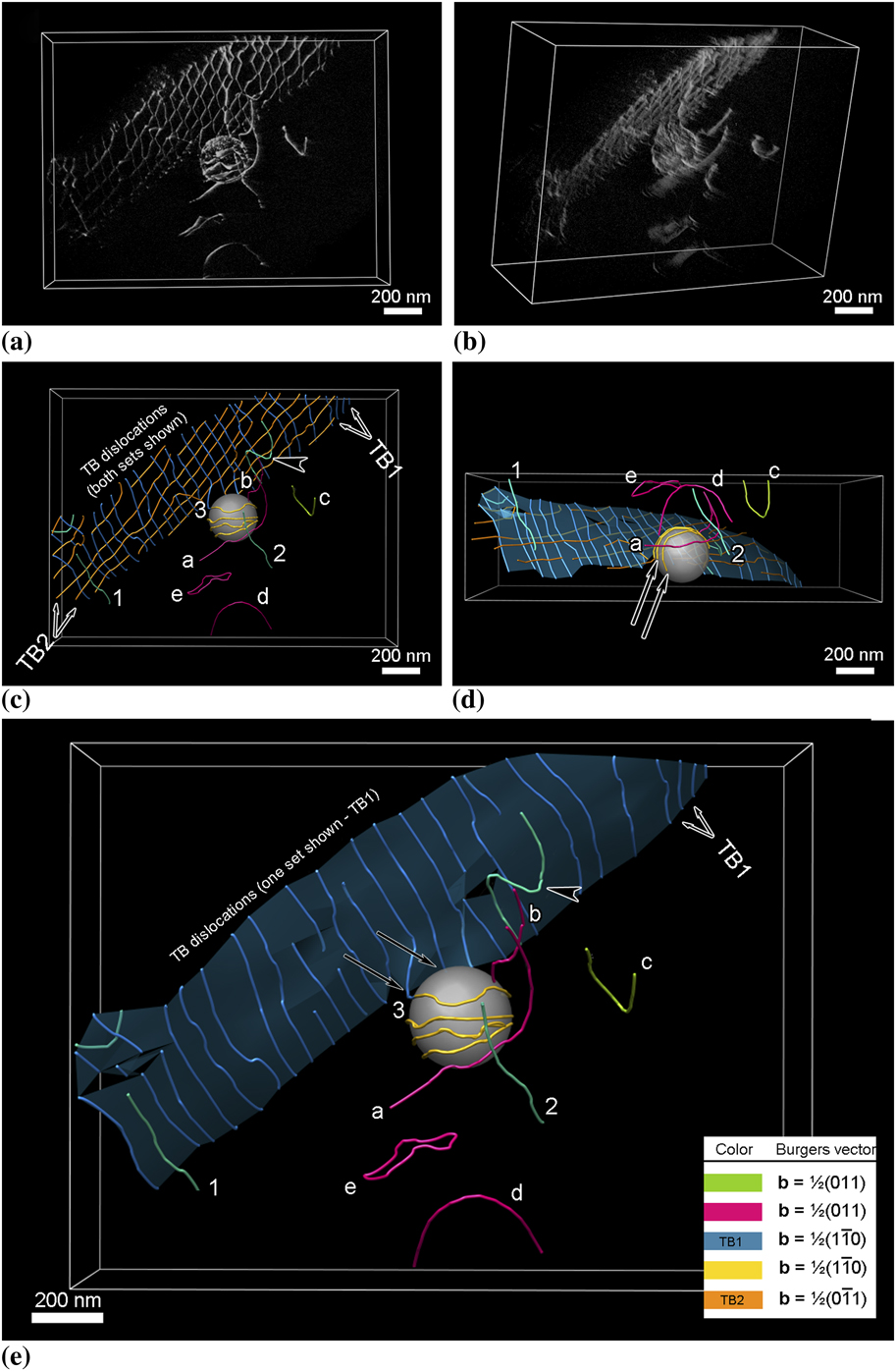 Dislocation Visualization Three-dimensional visualization of dislocation-precipitate interactions ...