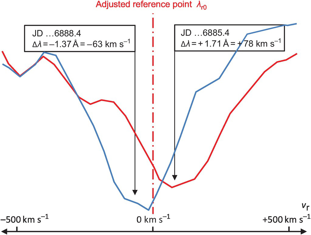 Spectroscopic Binaries Chapter 23 Spectral Atlas For Amateur Astronomers