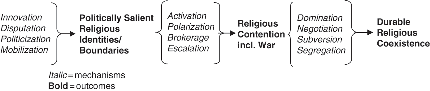 Religion And Violence War And Peace Chapter 1 Religious - 