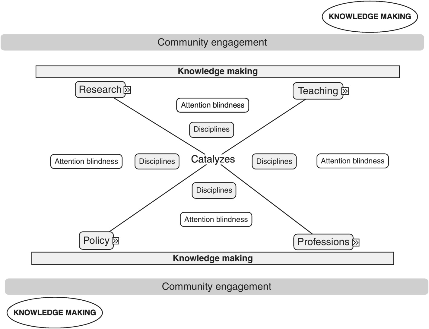 Research, Teaching, Professions, and Policy (Part IV) - The Cambridge  Handbook of Service Learning and Community Engagement