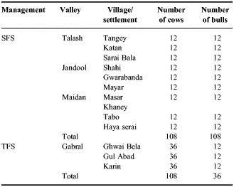 morphological characterization of achai cattle in sedentary and transhumant systems in pakistan animal genetic resources resources genetiques animales recursos geneticos animales cambridge core