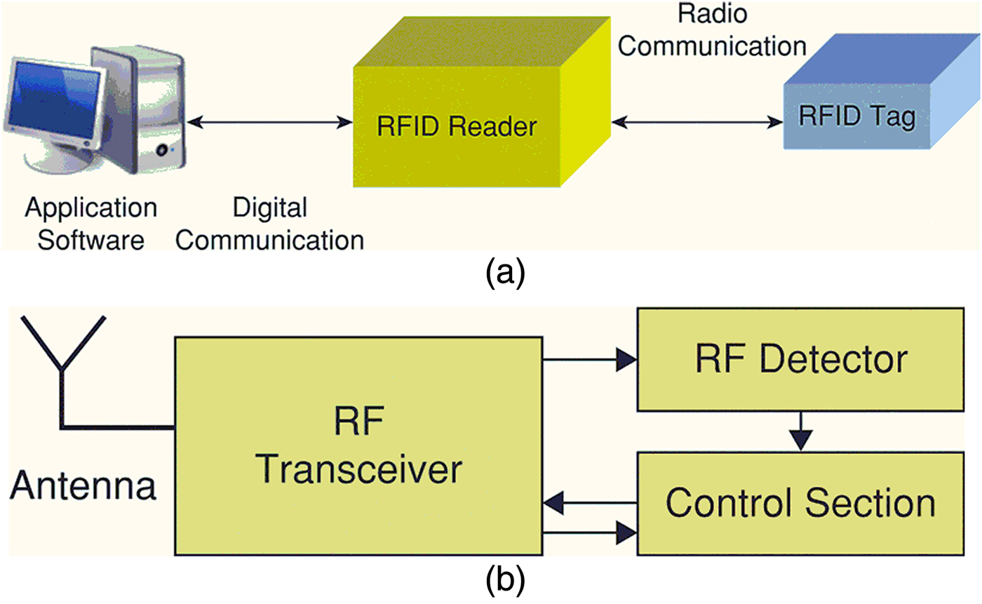 Passive Rfid Tag Circuit Diagram