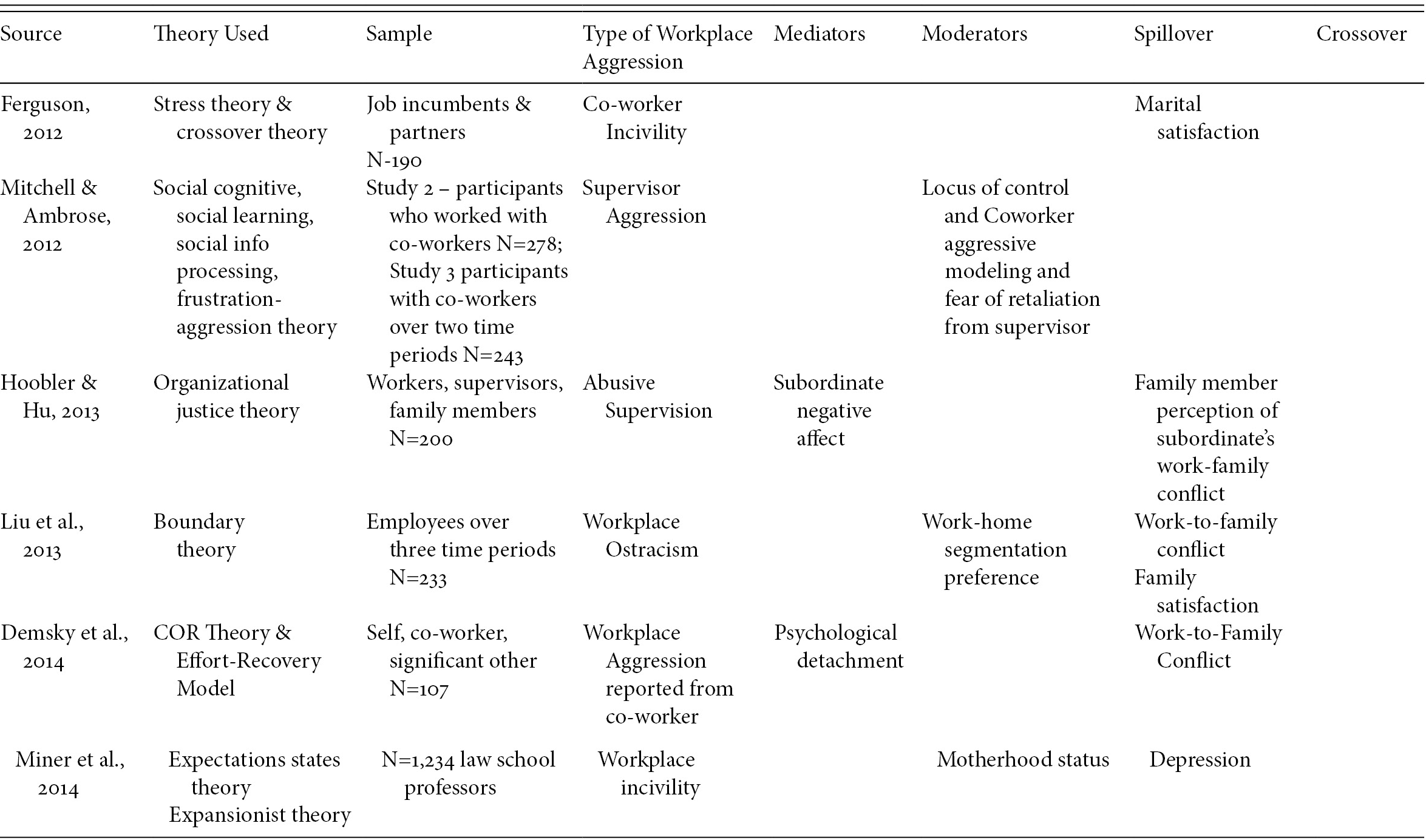 workplace relationships between supervisors and subordinates def