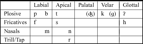 Amarasi | Journal of the International Phonetic Association | Cambridge ...