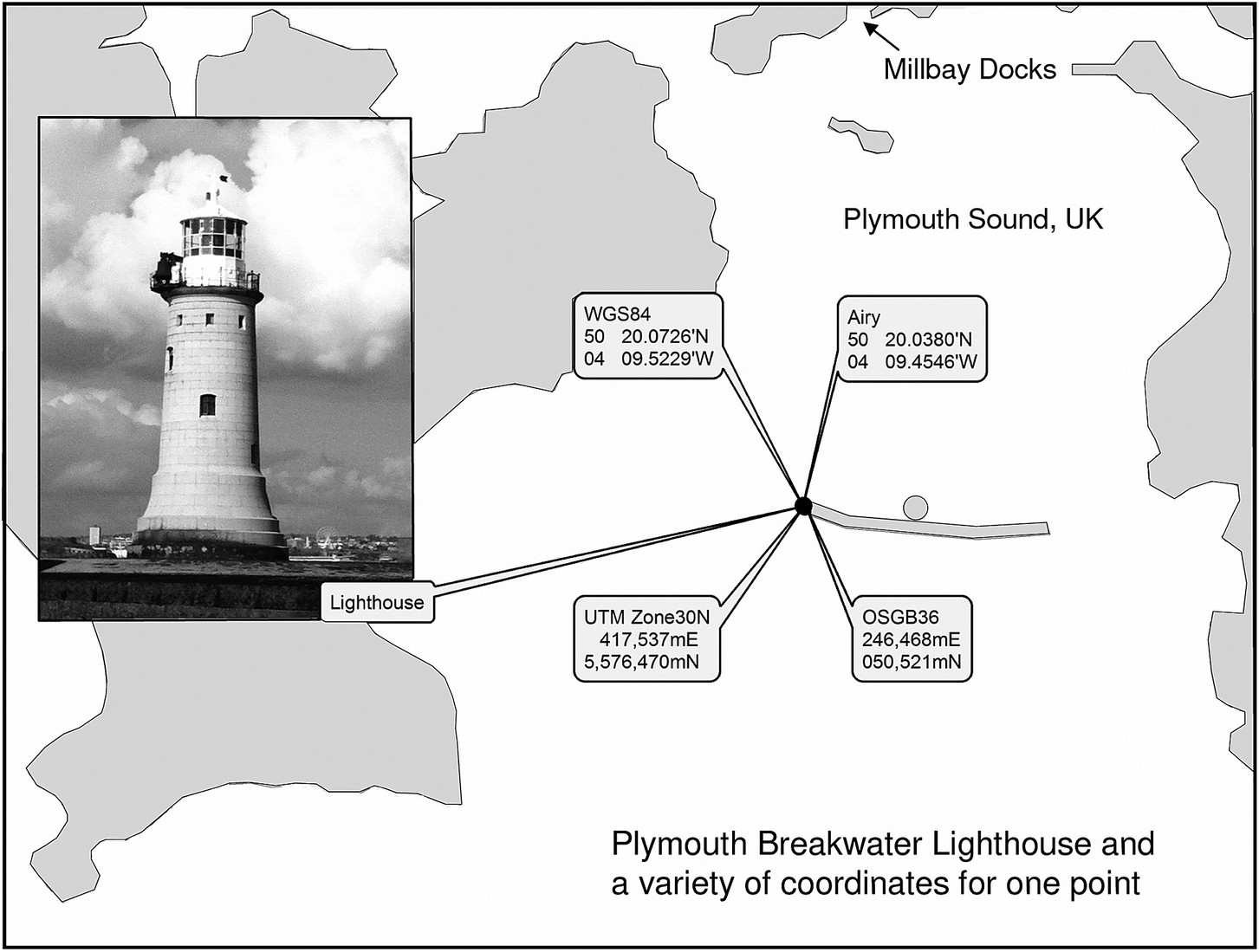 Plymouth Tide Chart
