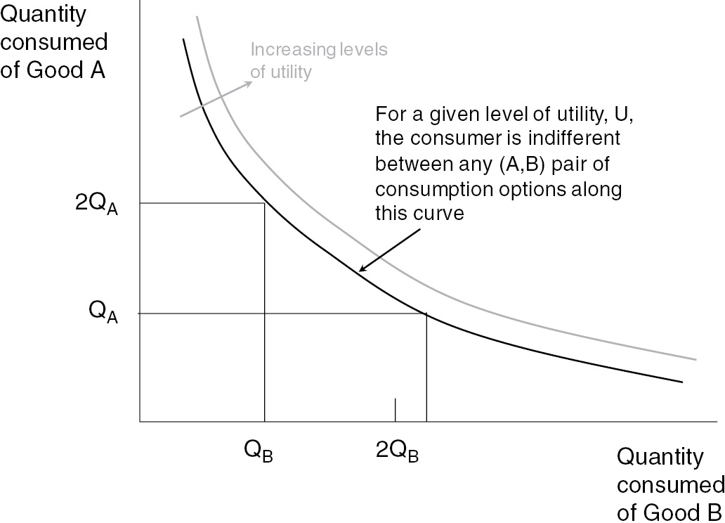 Making Decisions That Maximize Utility Part I Theory And Practice In Policy Analysis