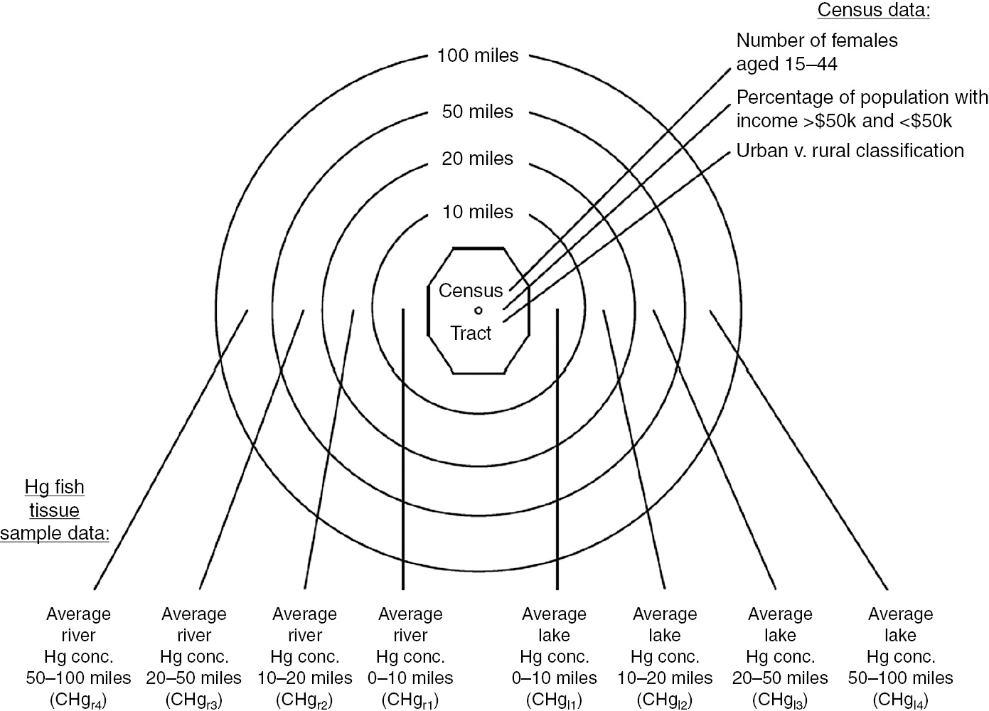 Making Decisions That Maximize Utility Part I Theory And Practice In Policy Analysis