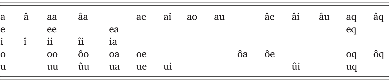 Writing For Speaking The Nǀuu Orthography Chapter 6 Creating Orthographies For Endangered Languages