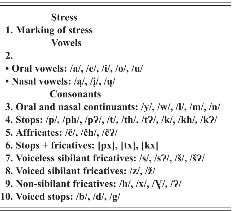 The Difficult Task Of Finding A Standard Writing System For The Sioux Languages1 Chapter 9 Creating Orthographies For Endangered Languages